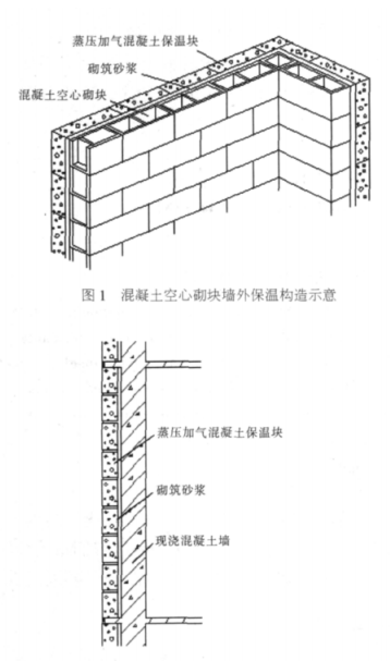 定安蒸压加气混凝土砌块复合保温外墙性能与构造